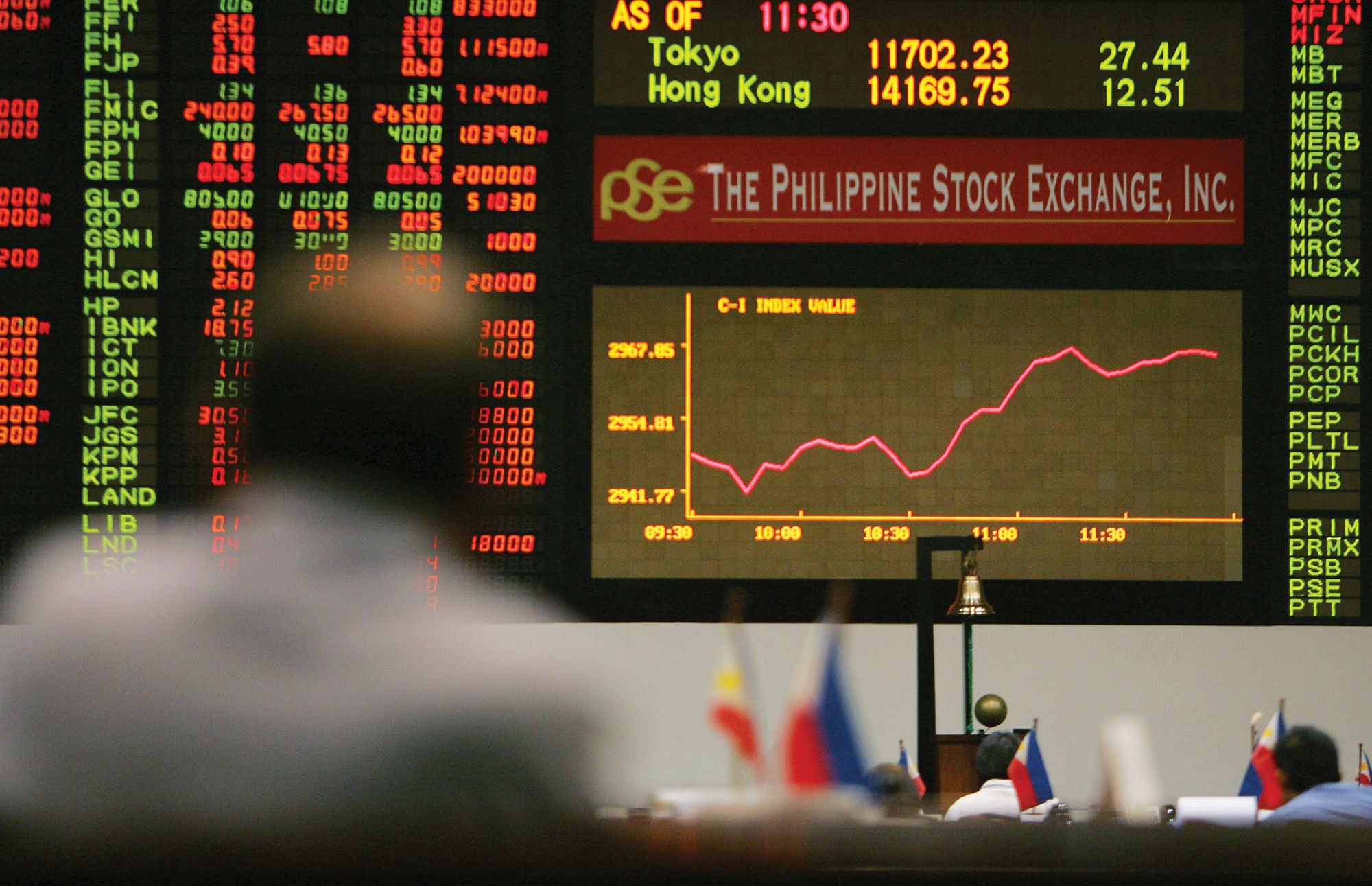 MANILA, PHILIPPINES - JULY 12: A stock trader watches the board at the Philippine stock exchange July, 12, 2005 in Manila, Philippines. Philippines President Gloria Macapagal Arroyo Arroyo is being attacked for alleged vote rigging in last years election and graft by her family. Anti-Arroyo groups have promised to hold rallies in Manila's financial district this week and opposition legislators have vowed to impeach the embattled president. (Photo by Paula Bronstein/Getty Images)