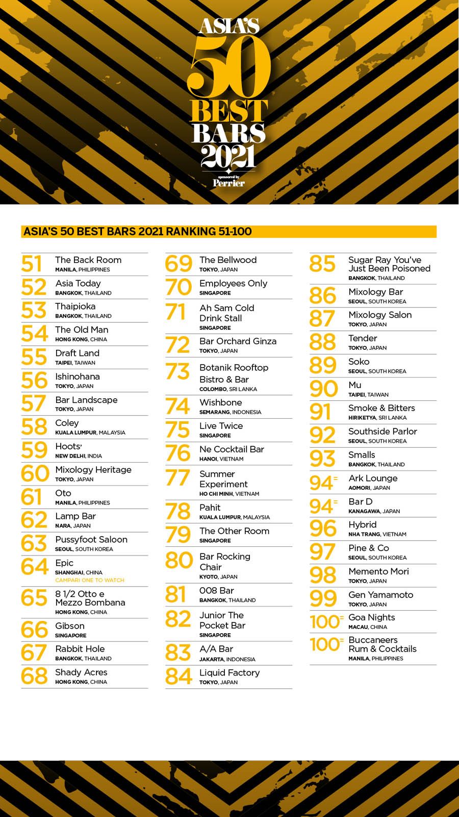 Asia's 50 Best Bars 2021 expanded list