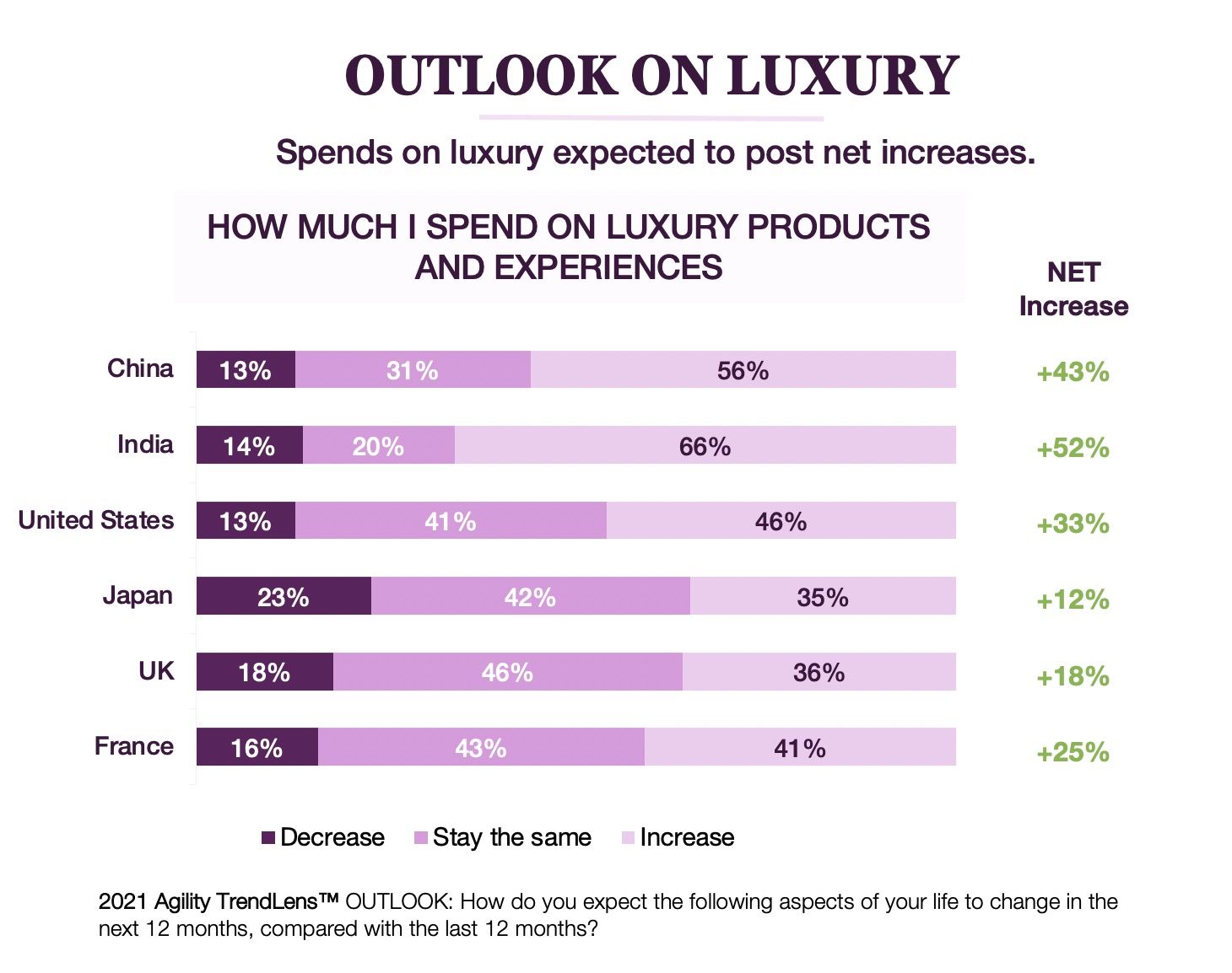 Photo: Courtesy of Agility Research & Strategy