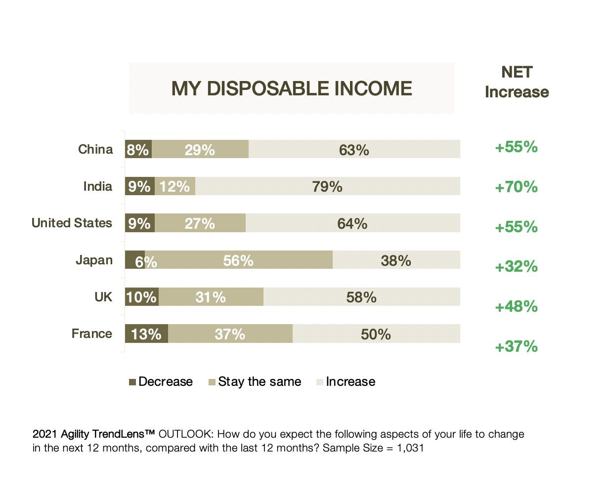 Photo: Courtesy of Agility Research & Strategy
