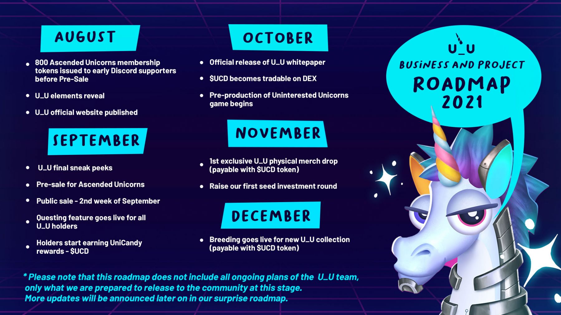 Photo: U_U Roadmap