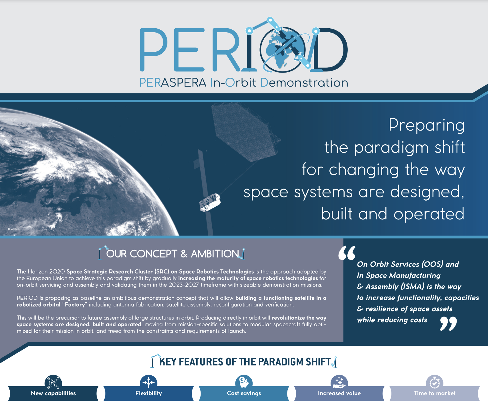 The European Union's "PERIOD" project poster. (Photo: PERIOD)