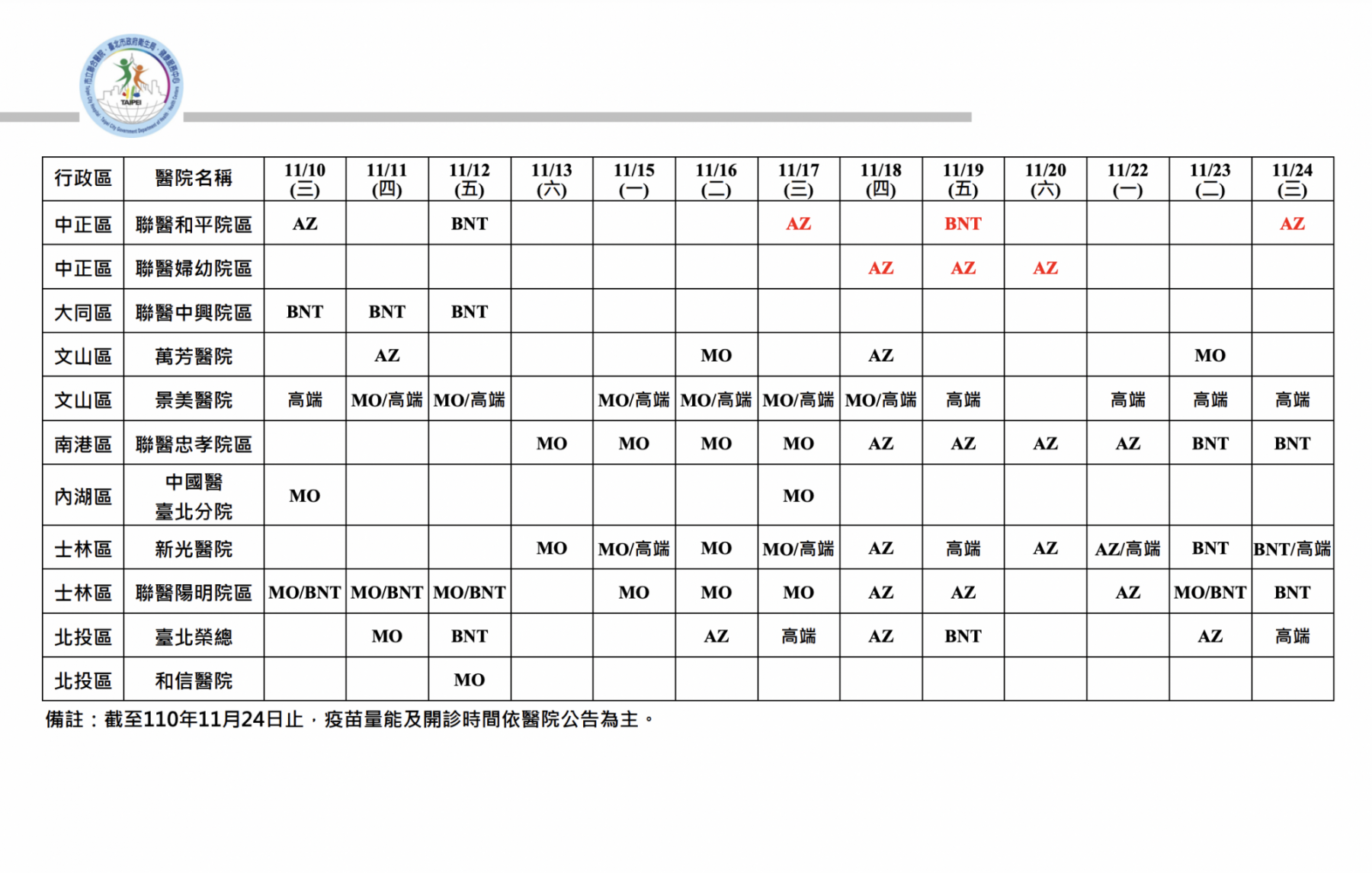 台北市政府衛生局