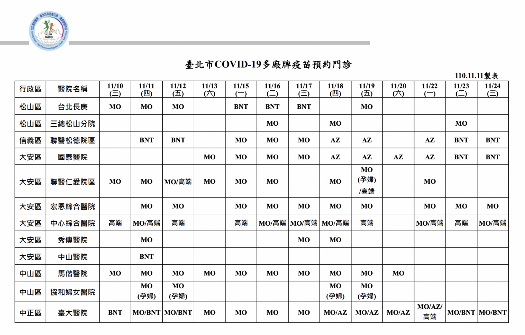 台北市政府衛生局