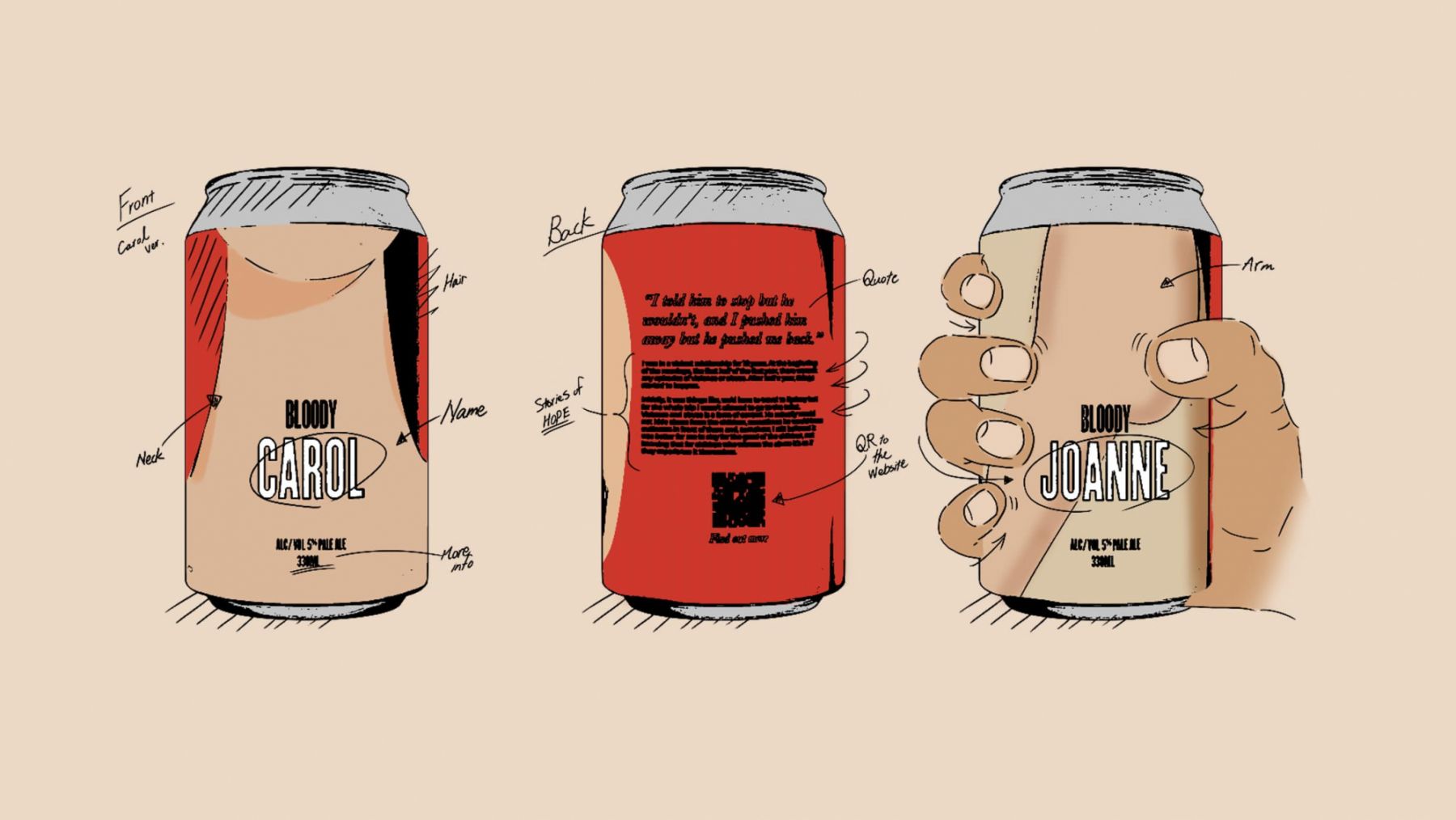 Annotated illustration of 3 cans of Bloody Women beer, raising awareness of domestic violence in Hong Kong