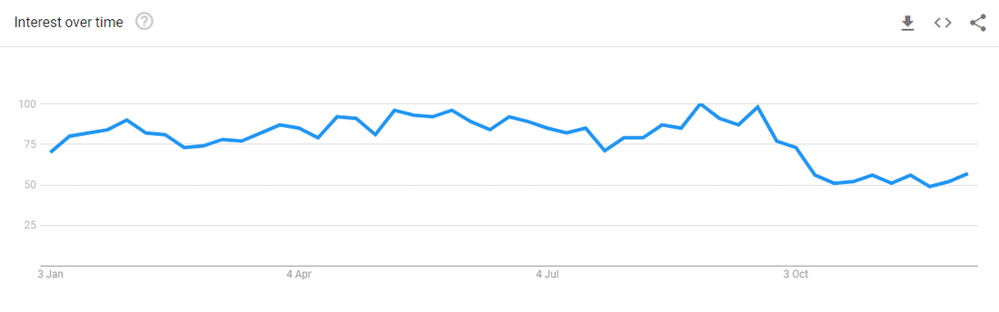 Global Interest in Shogayaki in 2021. (Source: Google Trends)
