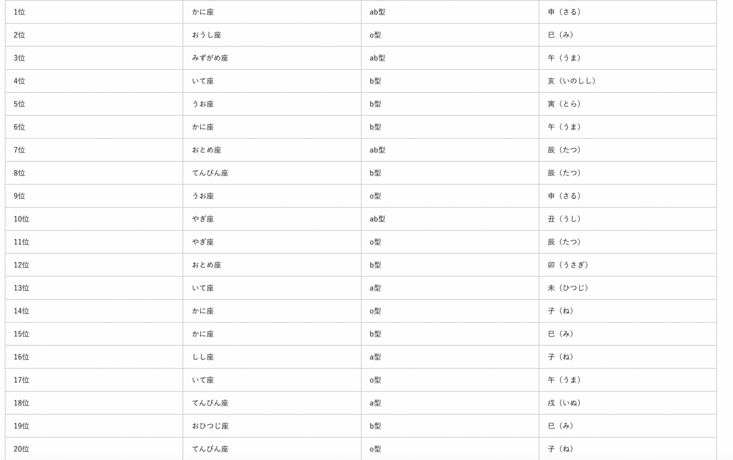 22運勢 用 星座 血型 生肖 看你新年運勢 年度運勢最佳冠軍 願望和夢想皆能實現 Tatler Asia