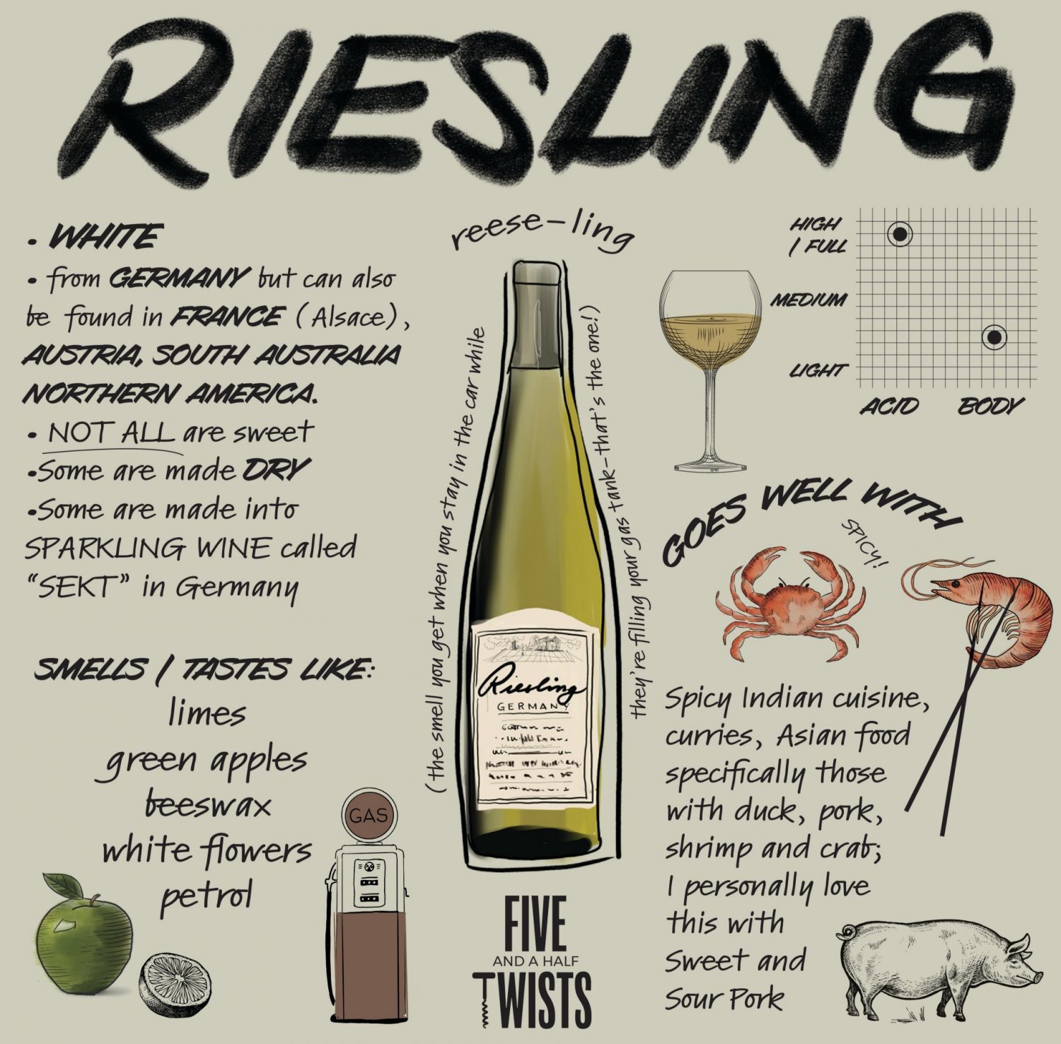 A Riesling infographic by @mobudays and @fiveandahalftwists