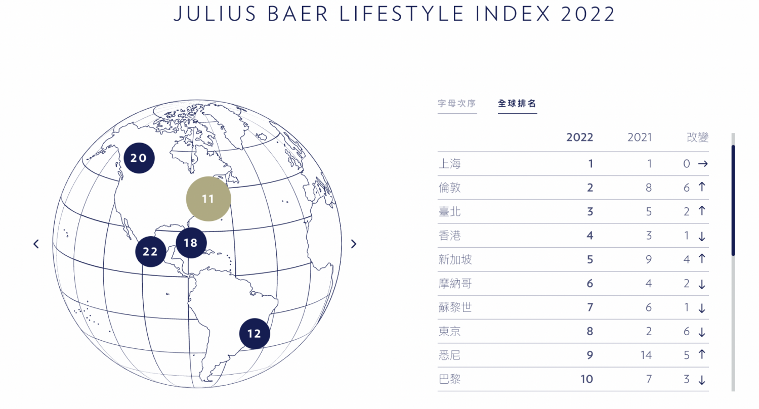 Julius Baer