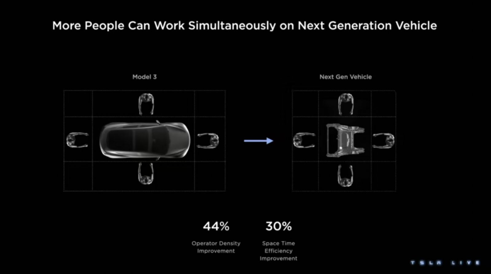 （Photo via Tesla Investor Day）