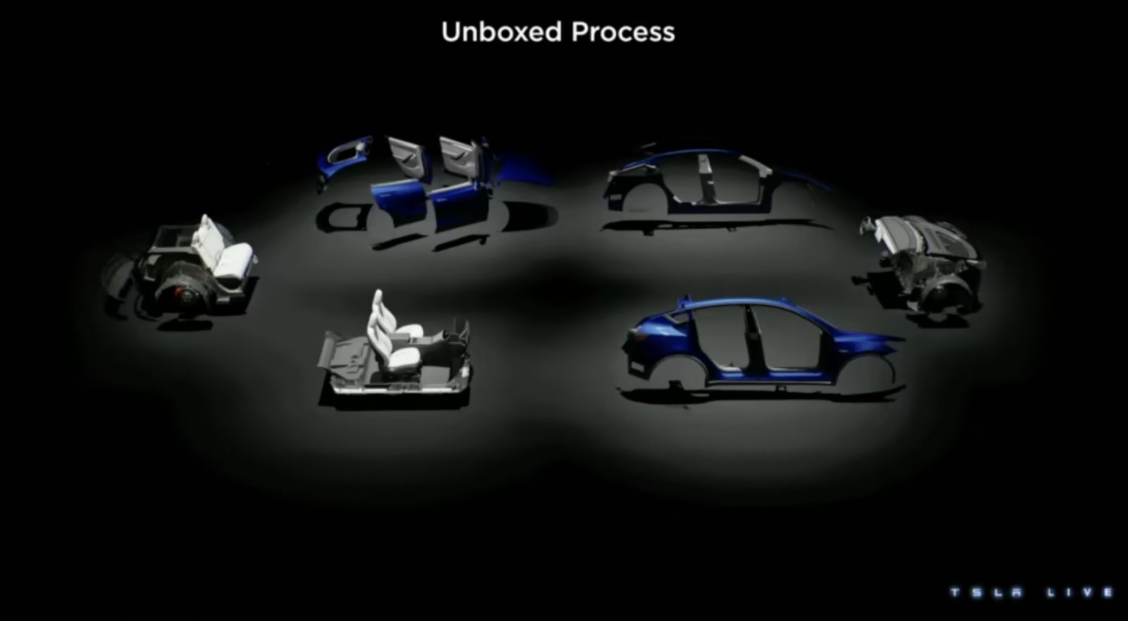 （Photo via Tesla Investor Day）
