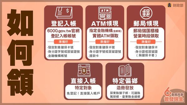6000普發如何領?(Photo:財政部提供)