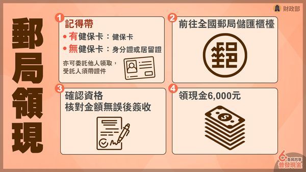 6000普發郵局領現細節。(Photo:財政部提供)
