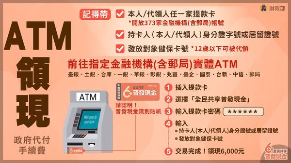 6000普發ATM領現細節。(Photo:財政部提供)