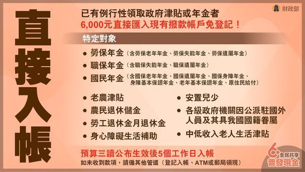 6000普發現金直接入帳。(Photo:財政部提供)