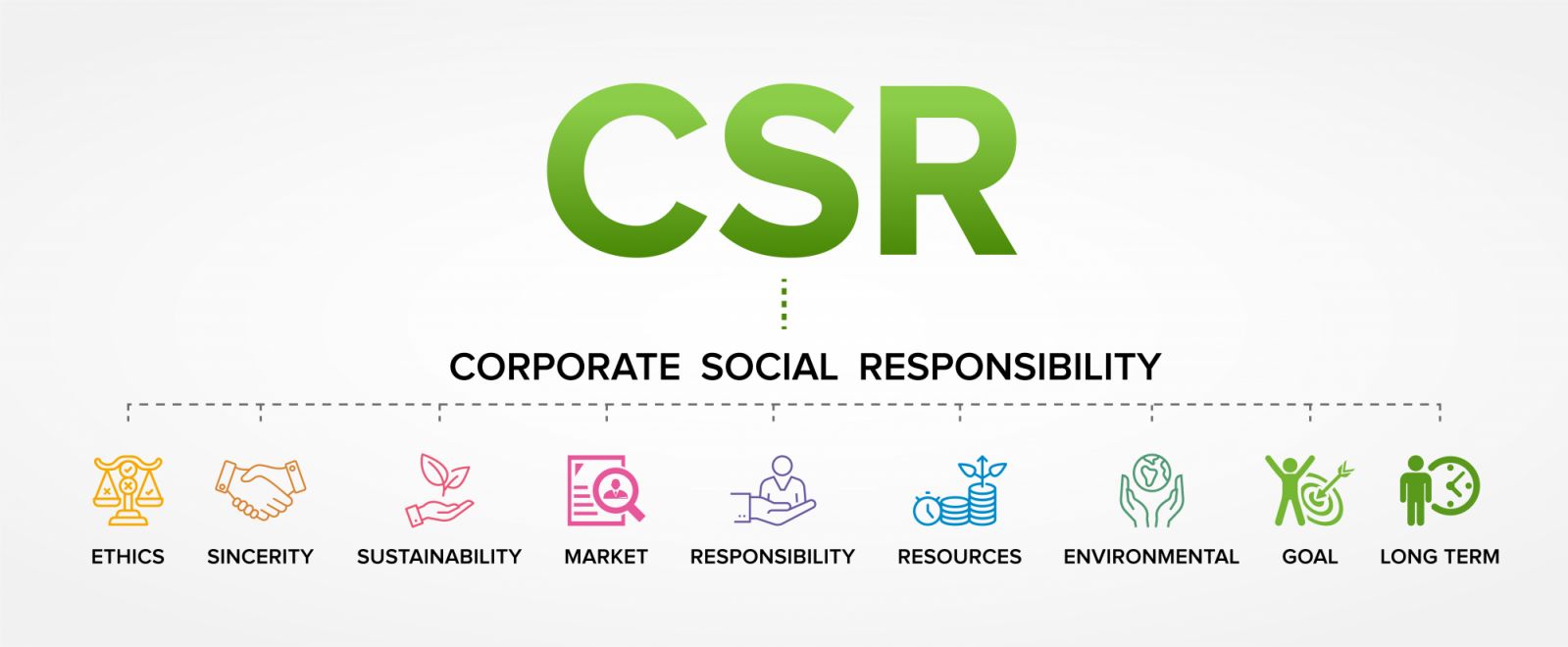 CSR - Corporate Social Responsibility concept vector icons set background.