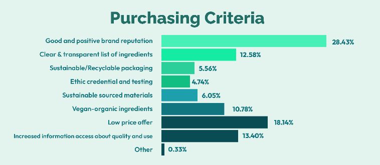 A data from Standard Insights, a service growth marketing platform that enables businesses to execute data-driven omni-channel campaigns