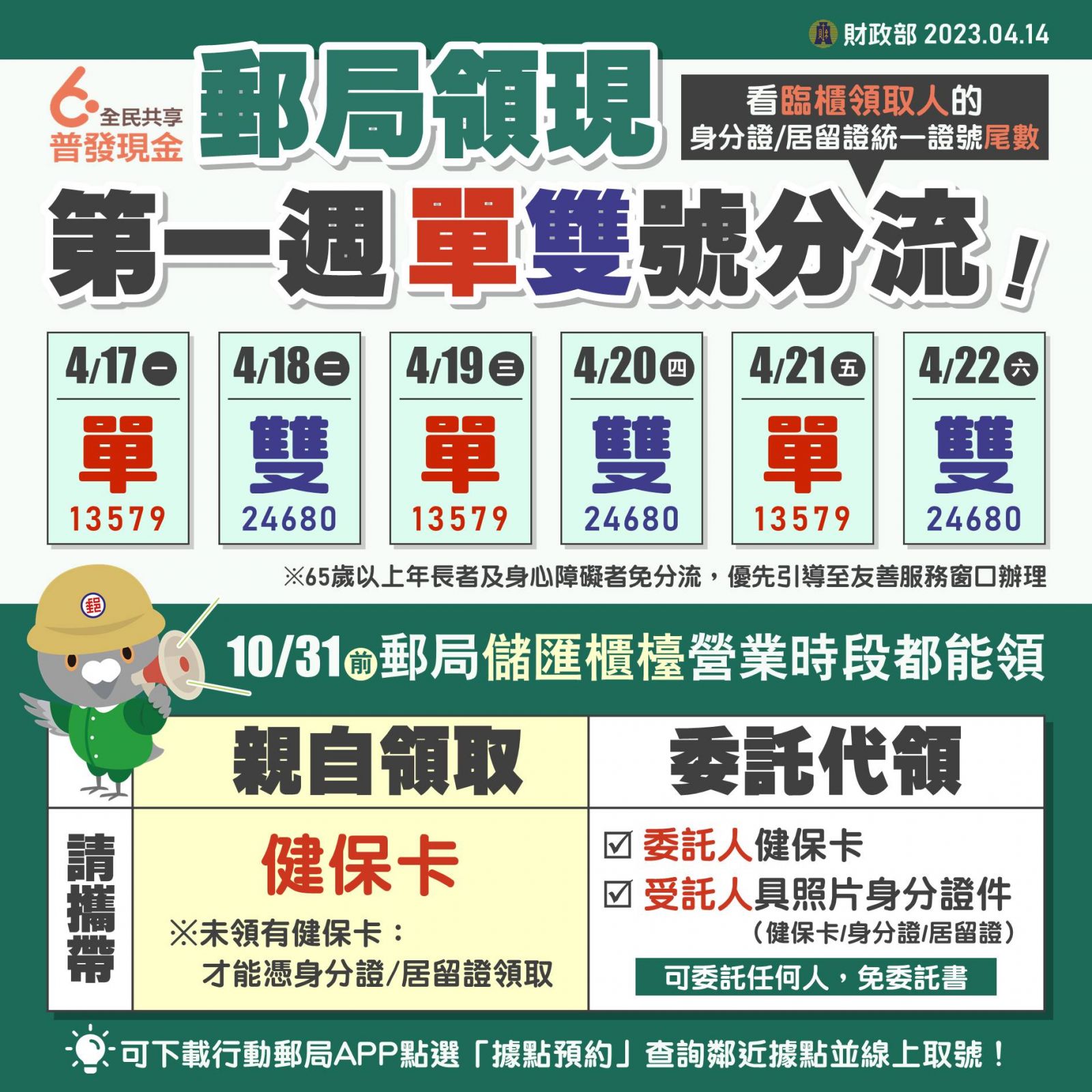 郵局領6000規範。(Photo:財政部提供)