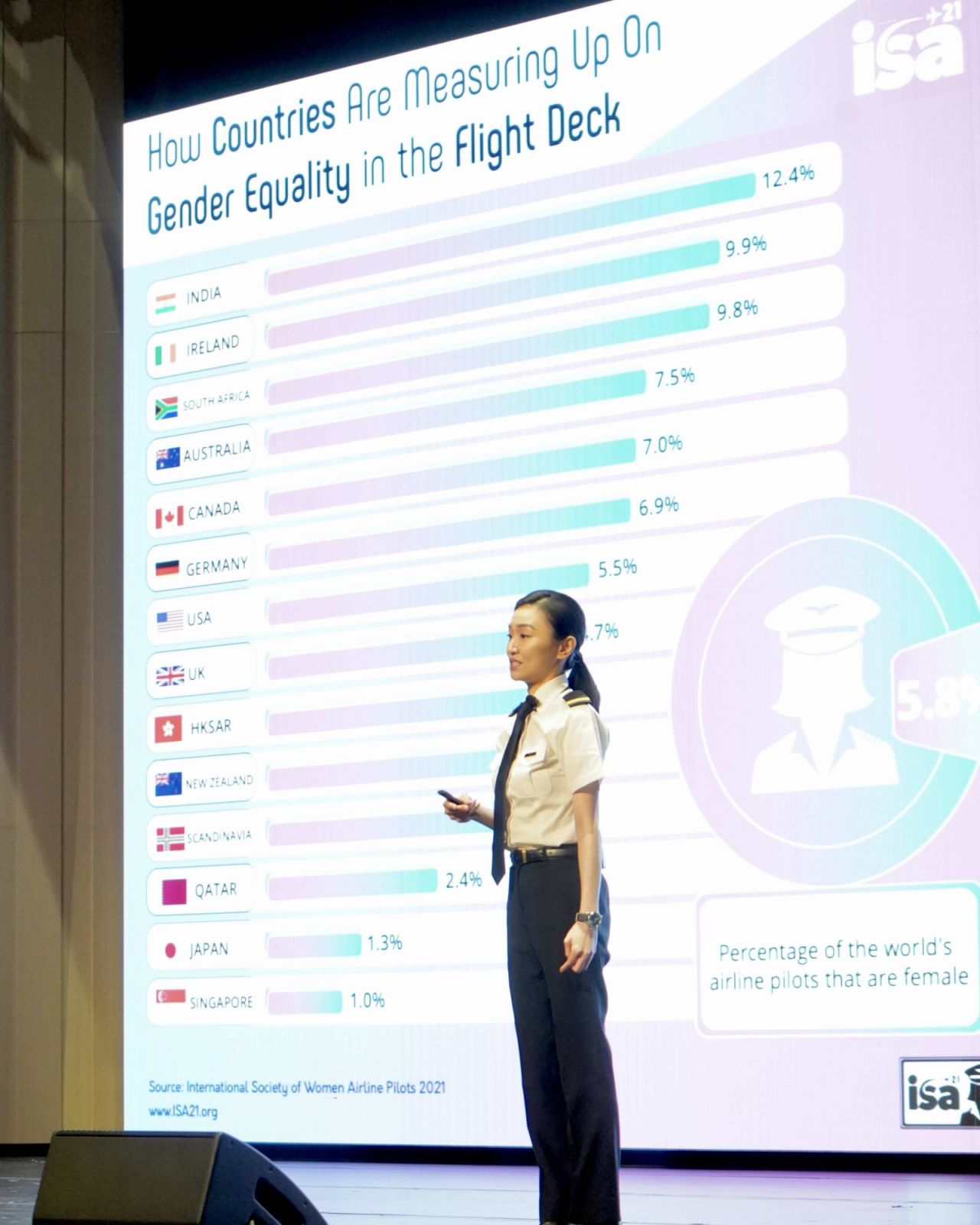 Ho sharing gender equality insights at a school