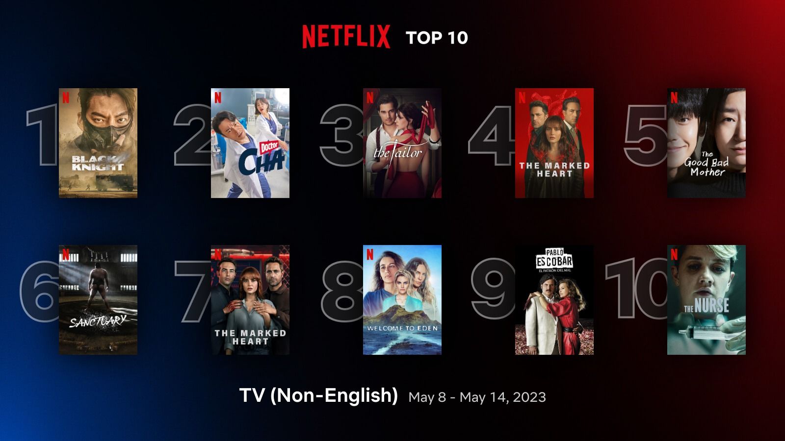 車貞淑醫生收視僅次於金宇彬的回歸作品末日騎士。Photo:Netflix