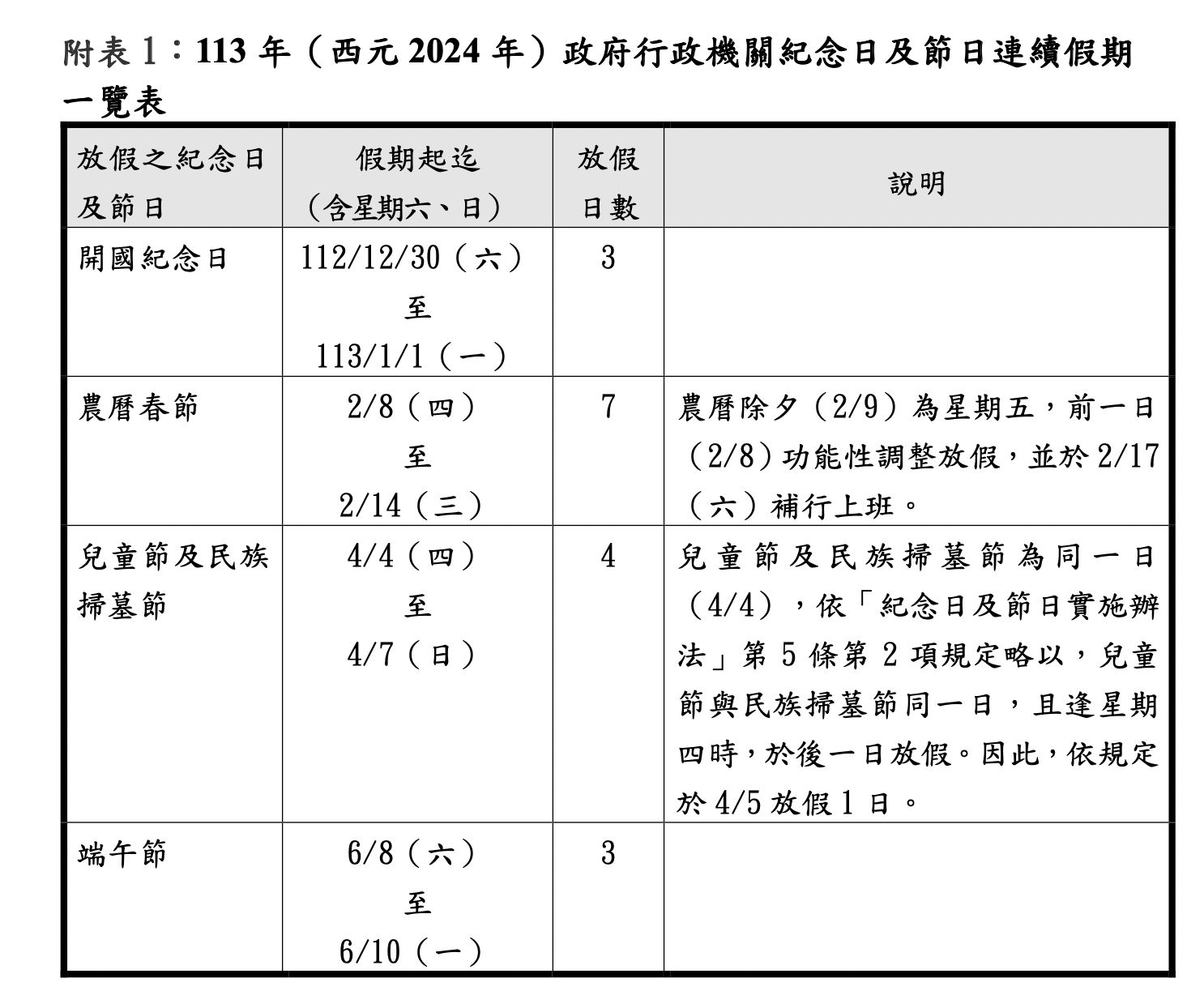 2024 年政府行政機關紀念日及節日連續假期一覽表。2024 行事曆公開。(Photo by 政院人事行政總處)