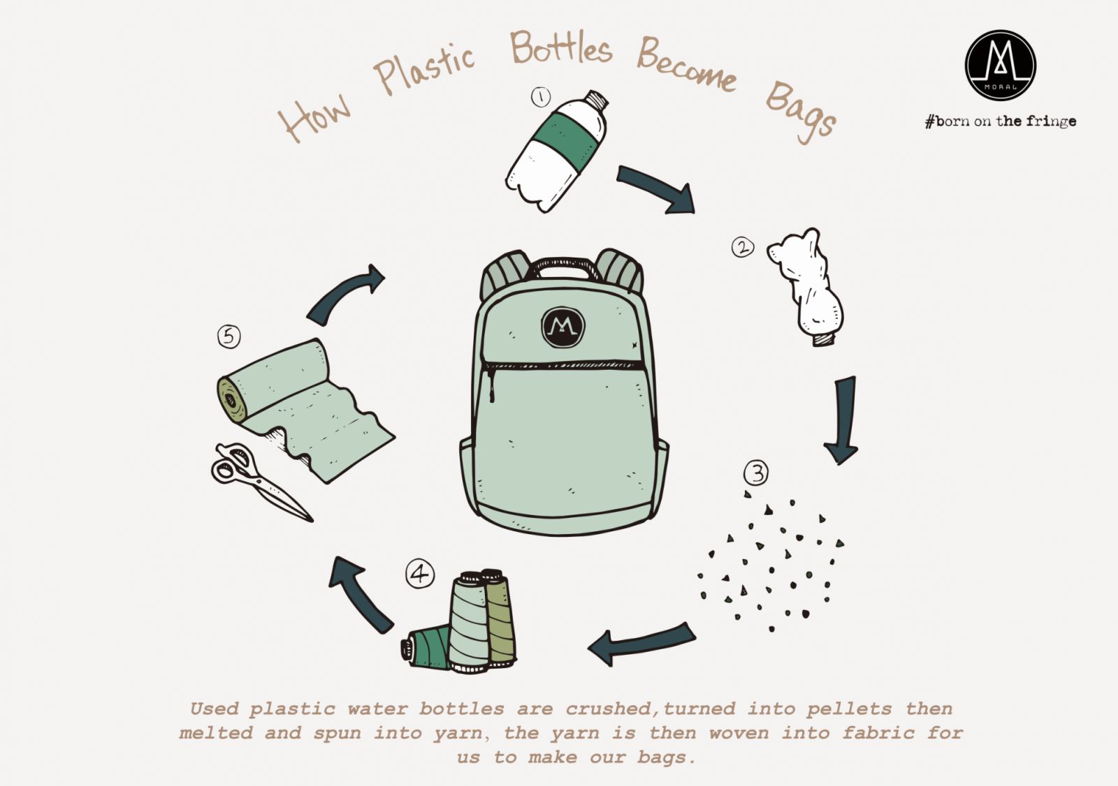 Moral Bags創新設計,策動永續時尚革新。(Photo: Moral Bags)