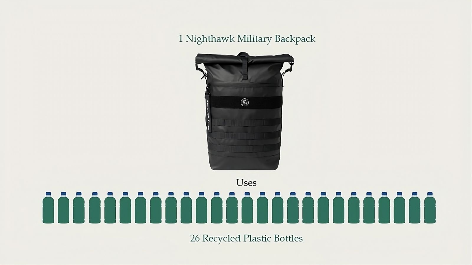 回收寶特瓶再製成為潮流包款。(Photo: Moral Bags)