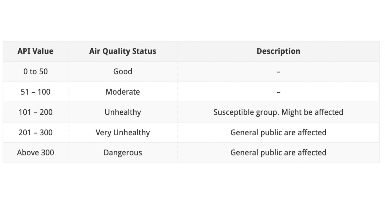 Source: Myhealth.gov.my