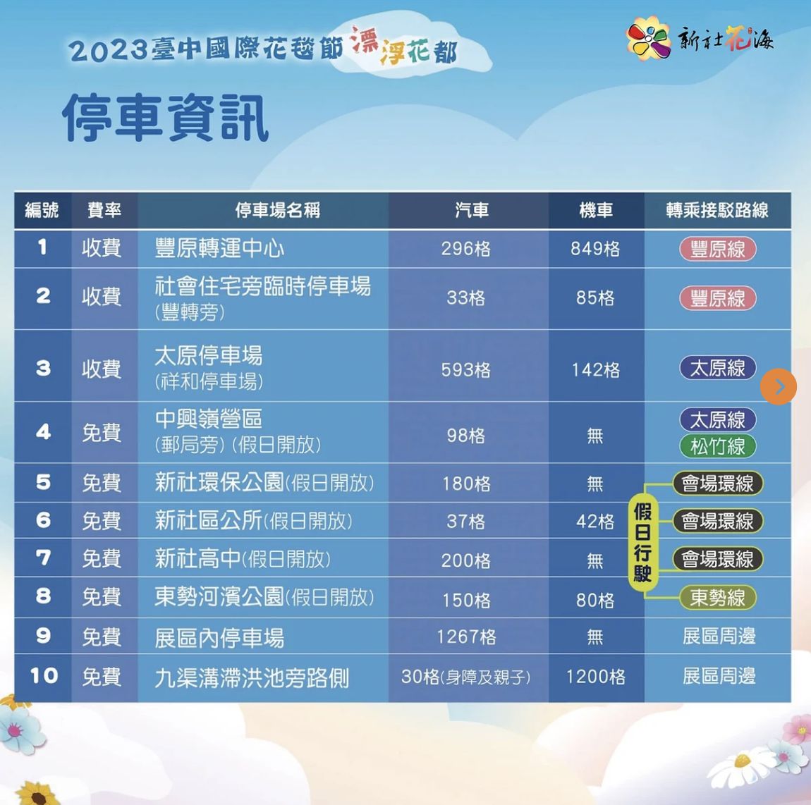 今年以「2023愛你愛山璀璨重綻」主題浪漫登場（photo:台中國際花毯節）