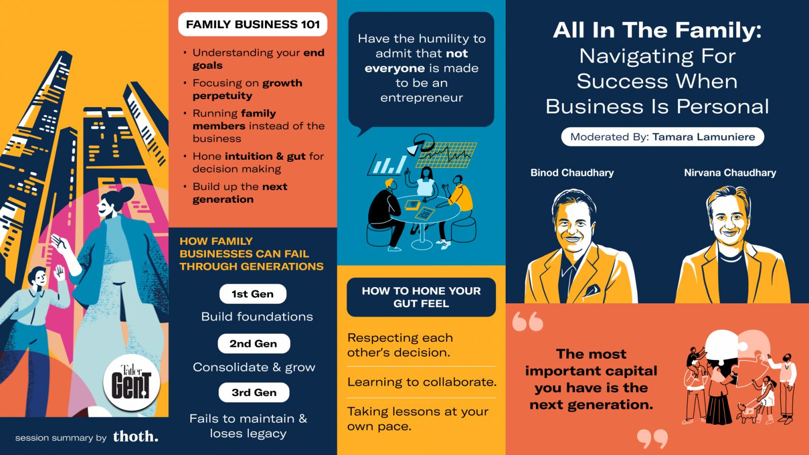 A summary of the Chaudhary’s chat at the 2023 Summit (Infographic: Thoth)