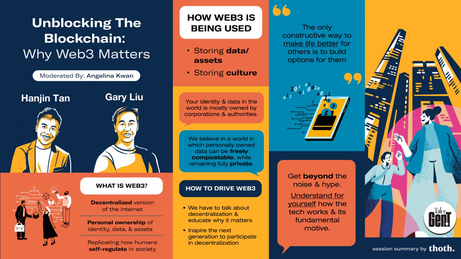 A summary of the discussion between Tan and Liu (Infographics: Thoth)