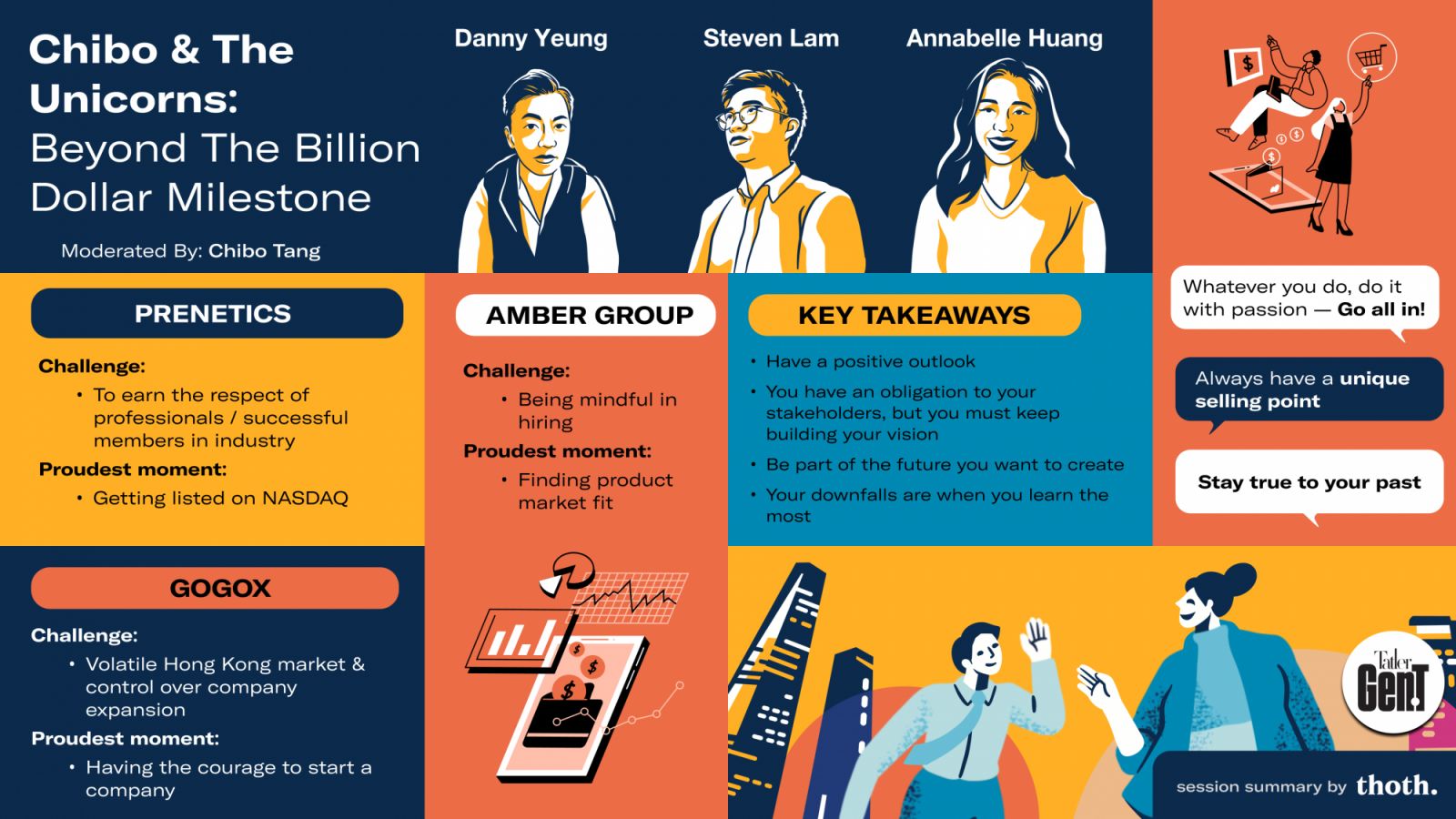 A summary of the panel with Tang, Huang, Lam and Yeung (Infographics: Thoth)