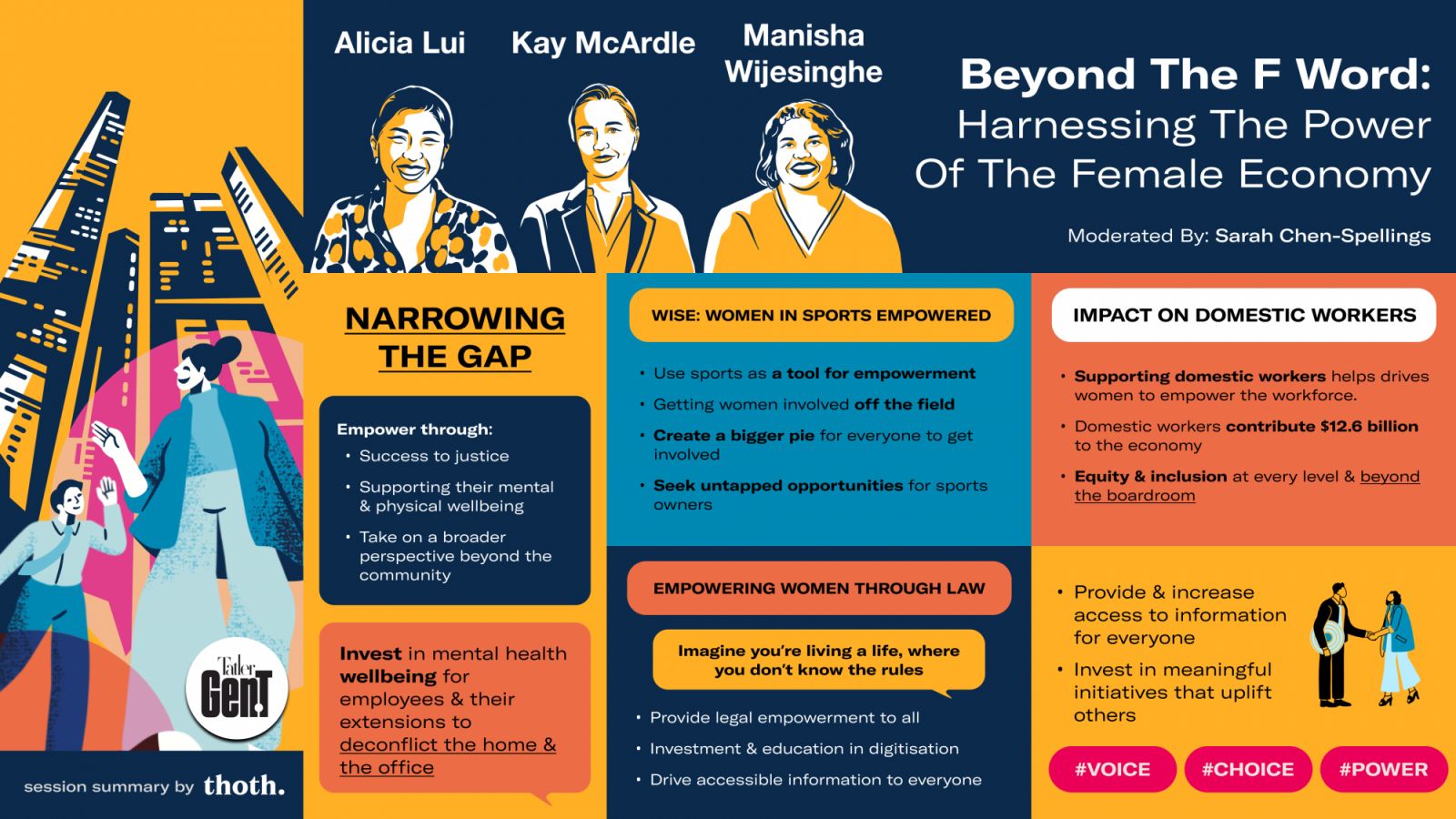 A summary of key takeaways from the panel (Infographic: Thoth)