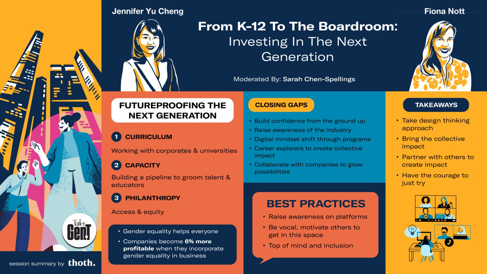 Summary of the panel with Jennifer Yu Cheng and Fiona Nott (Infographic: Thoth)