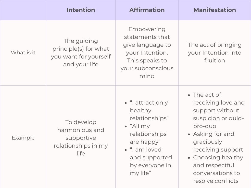 Intention_affirmation_manifestation