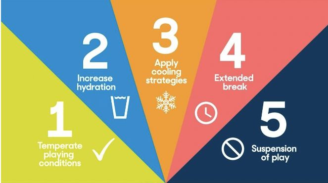 The Australian Open's 2024 heat stress management system (Photo: 360Info)