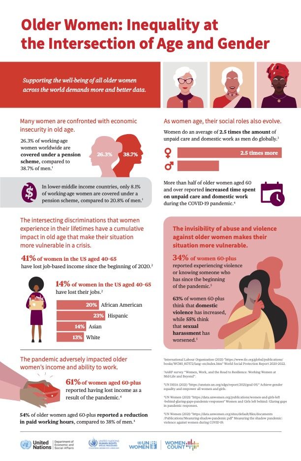 UN fact sheet: Inequality at the intersection of age and gender