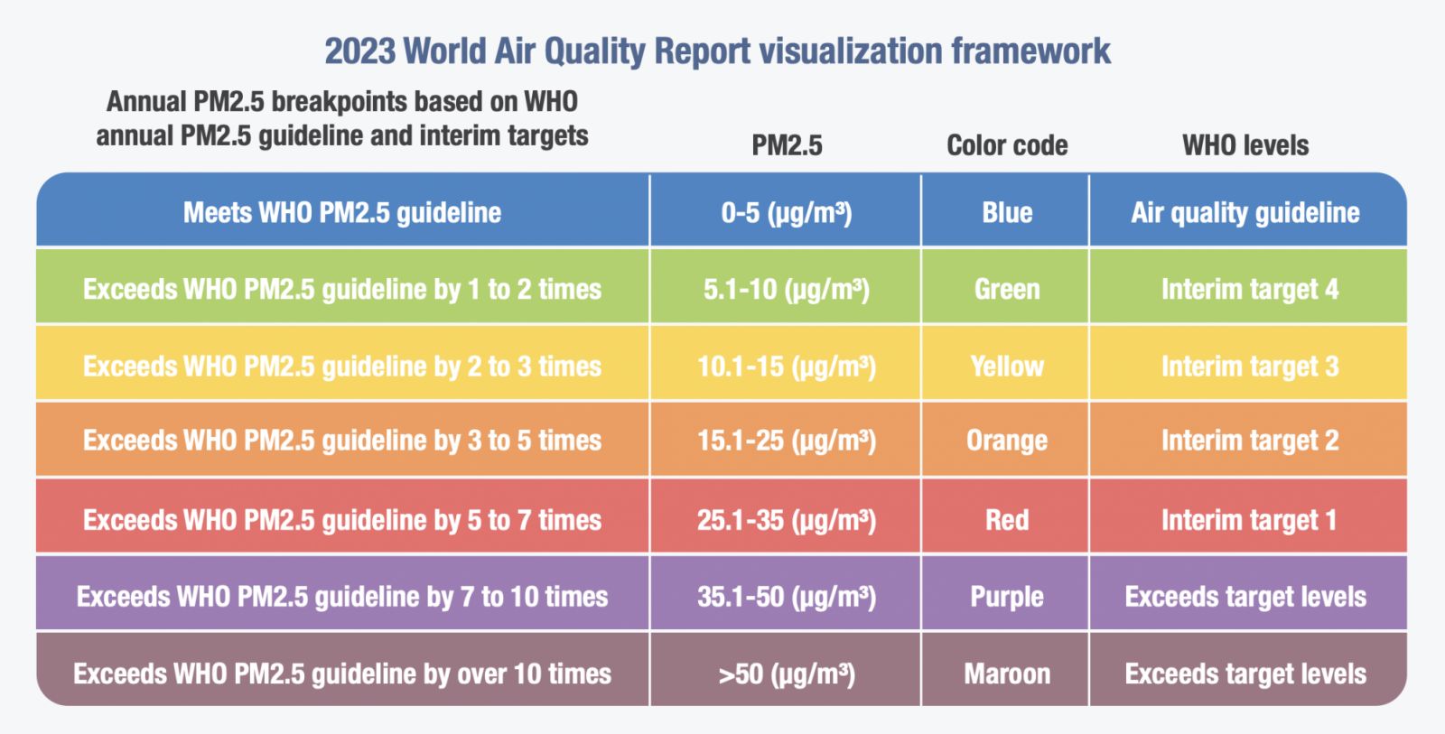 The 2023 World Air Quality Report visualisation framework (Image: 2023 World Air Quality Report by IQAir)