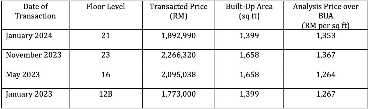 Transactions from 2023-2024