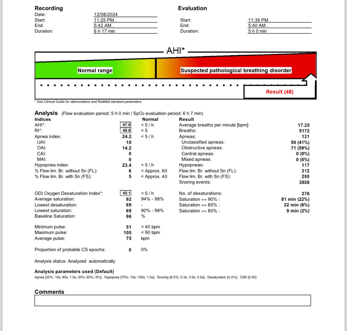 A comprehensive snapshot of your sleep quality with detailed results from the sleep study
