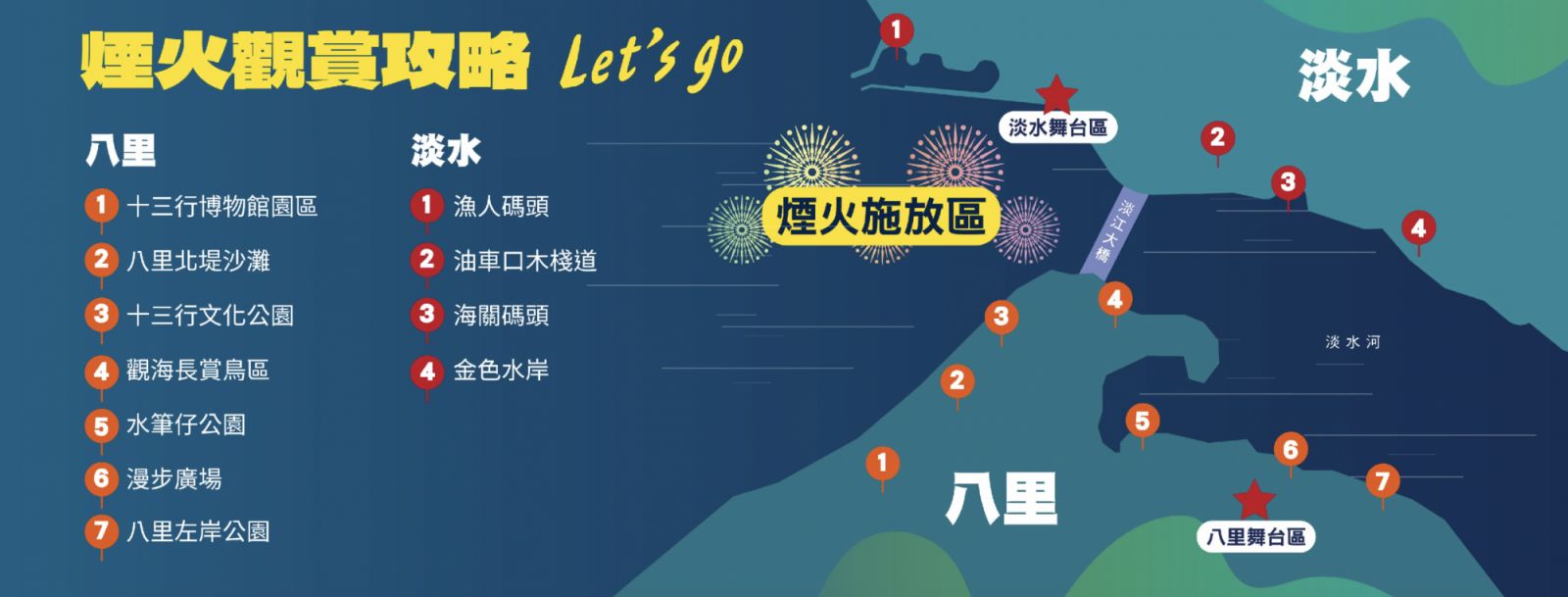 新北：「閃耀新北1314跨河煙火」