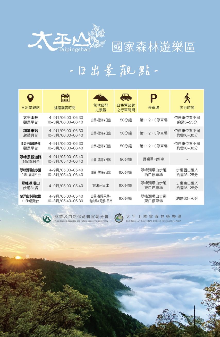宜蘭「太平山國家森林遊樂區」