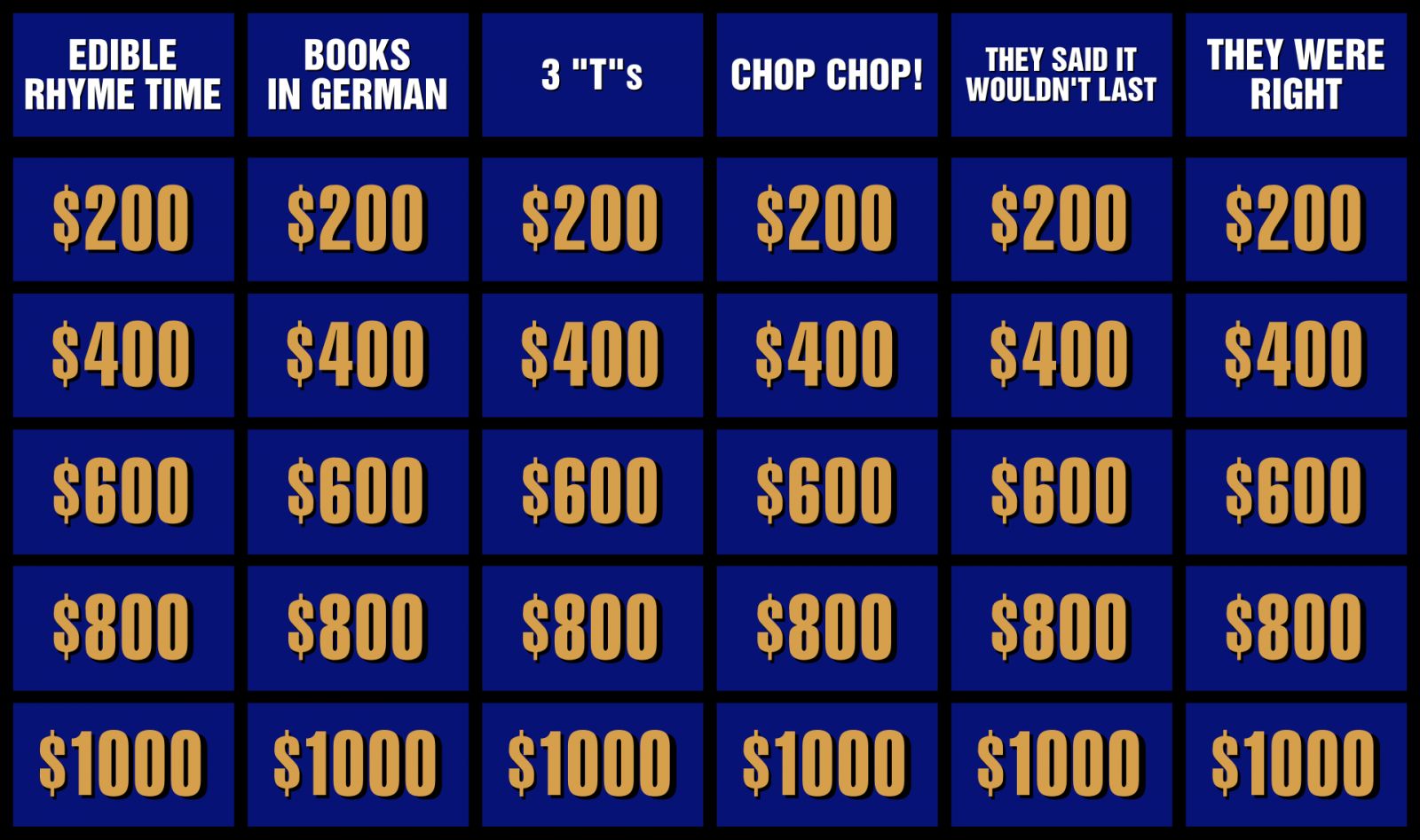 The Jeopardy! game board (Photo: Kinu Panda/Wikimedia Commons)