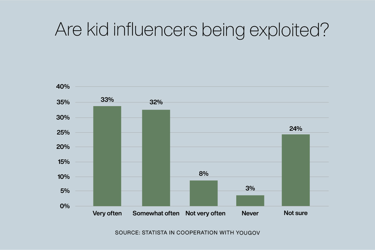 The ethical dilemma of child stars online | Tatler Asia