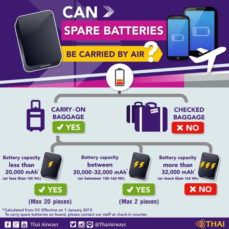 Can We Carry Power Bank in Flight: Essential Guidelines