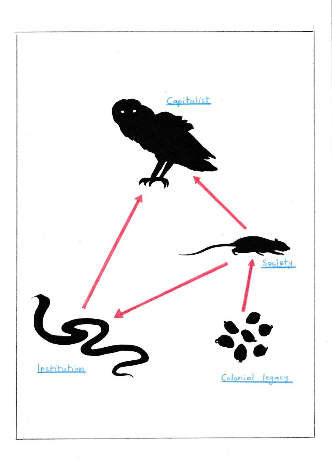 The Food Web of Malaysian Society