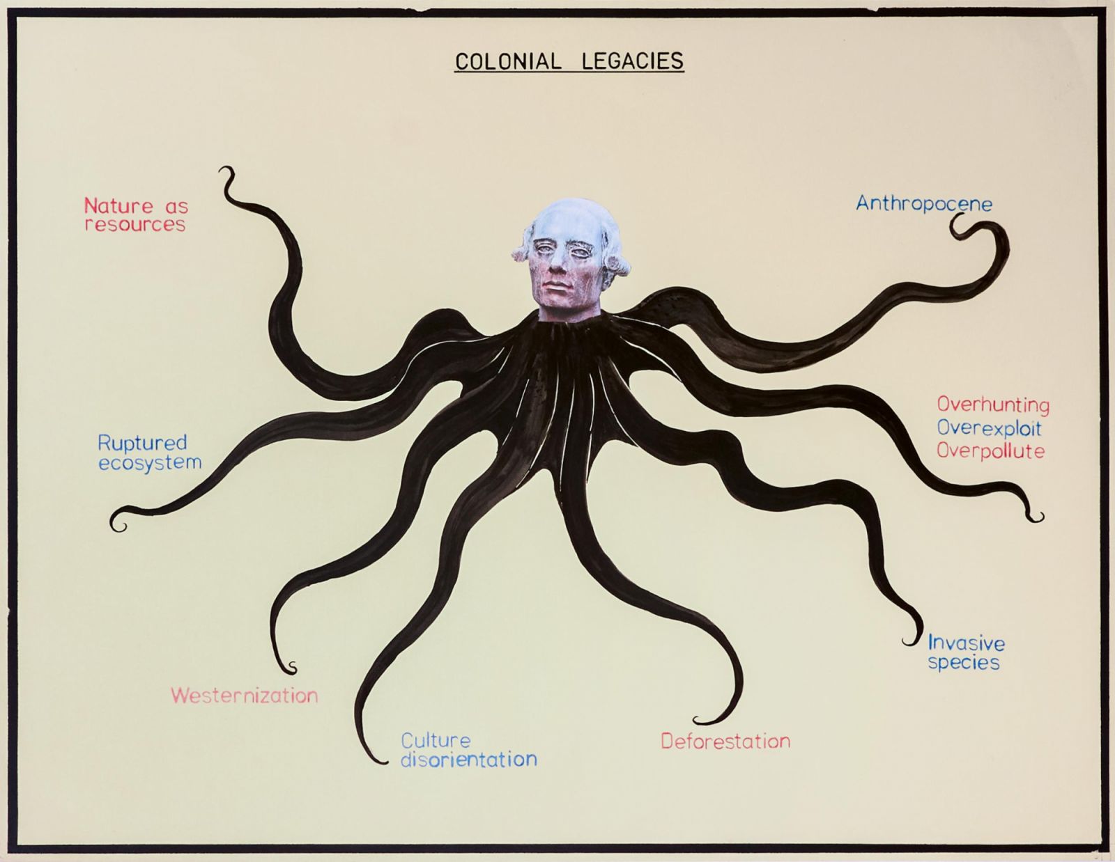 Effects of Colonialism