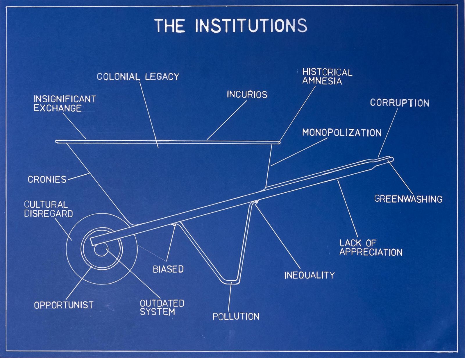 The Institutions