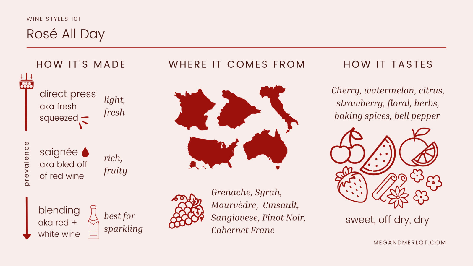 Direct press technique to create famous wine (photo: Meg & Merlot)