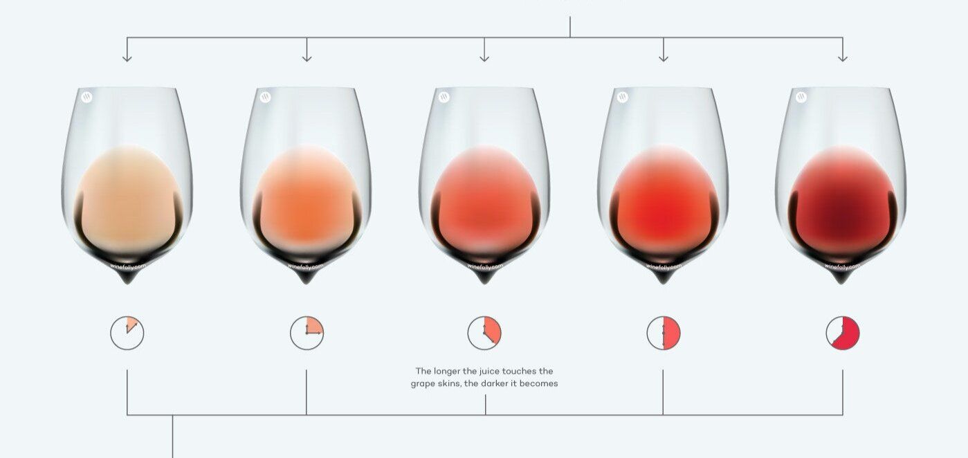Photo: The Happy Wine